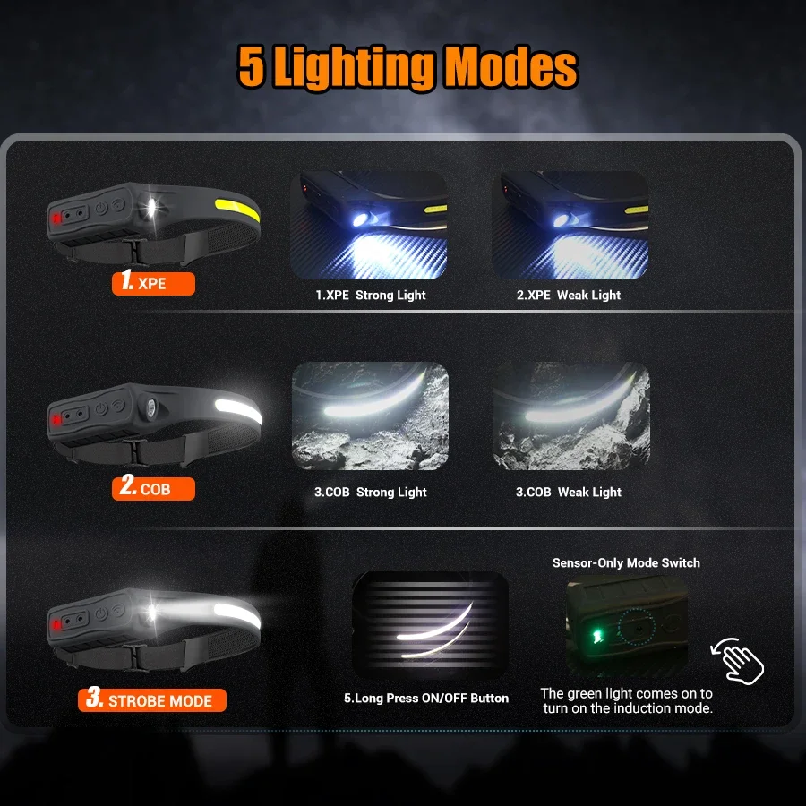 Potente linterna frontal con S - Outdoor Lighting Sensor reseña y precio