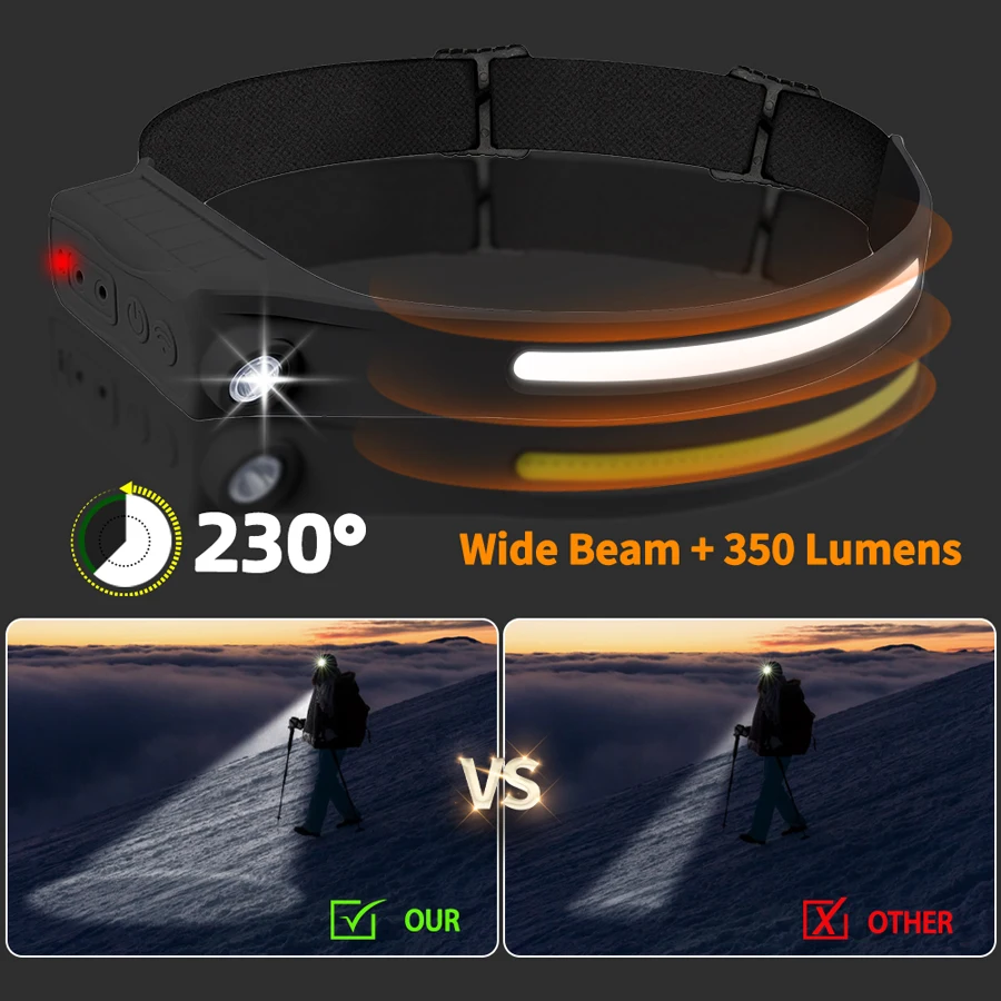 Potente linterna frontal con S - Outdoor Lighting Sensor reseña y precio