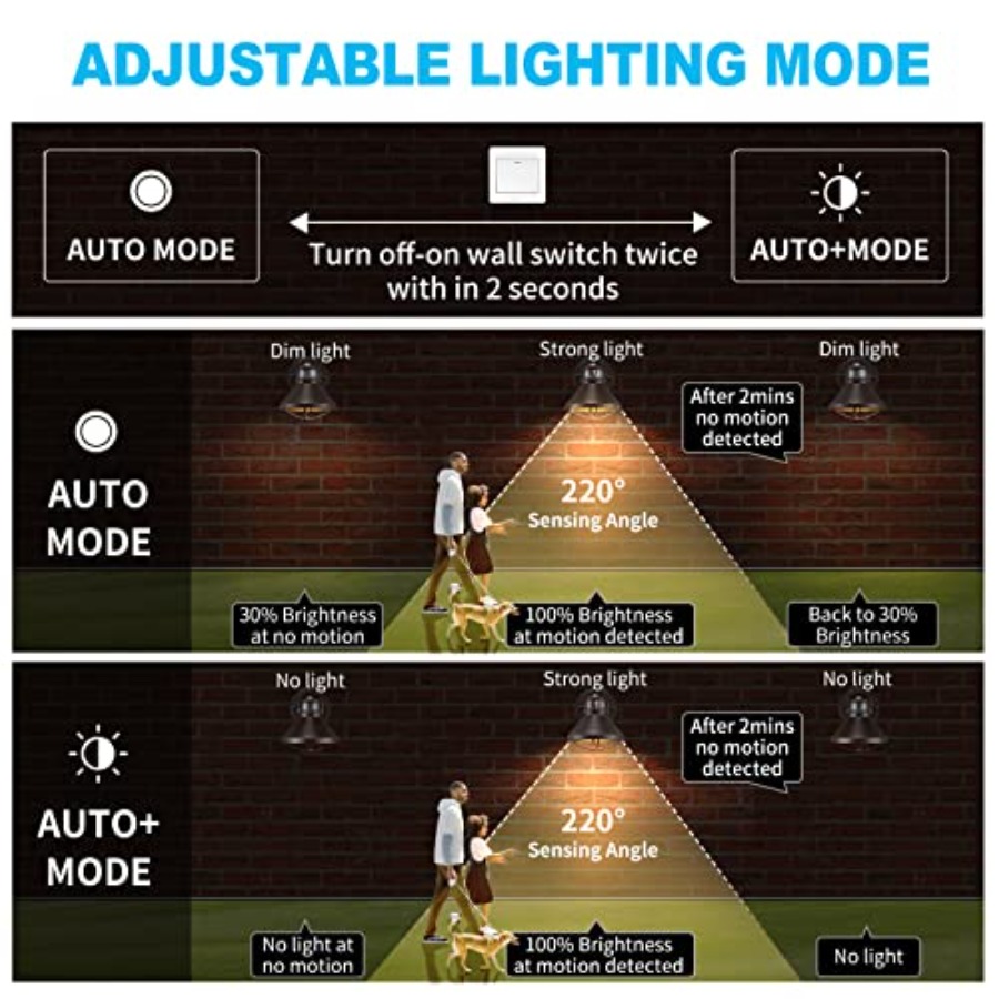 Paquete de 2 Lámparas de Pared - Outdoor Lighting Sensor reseña y precio