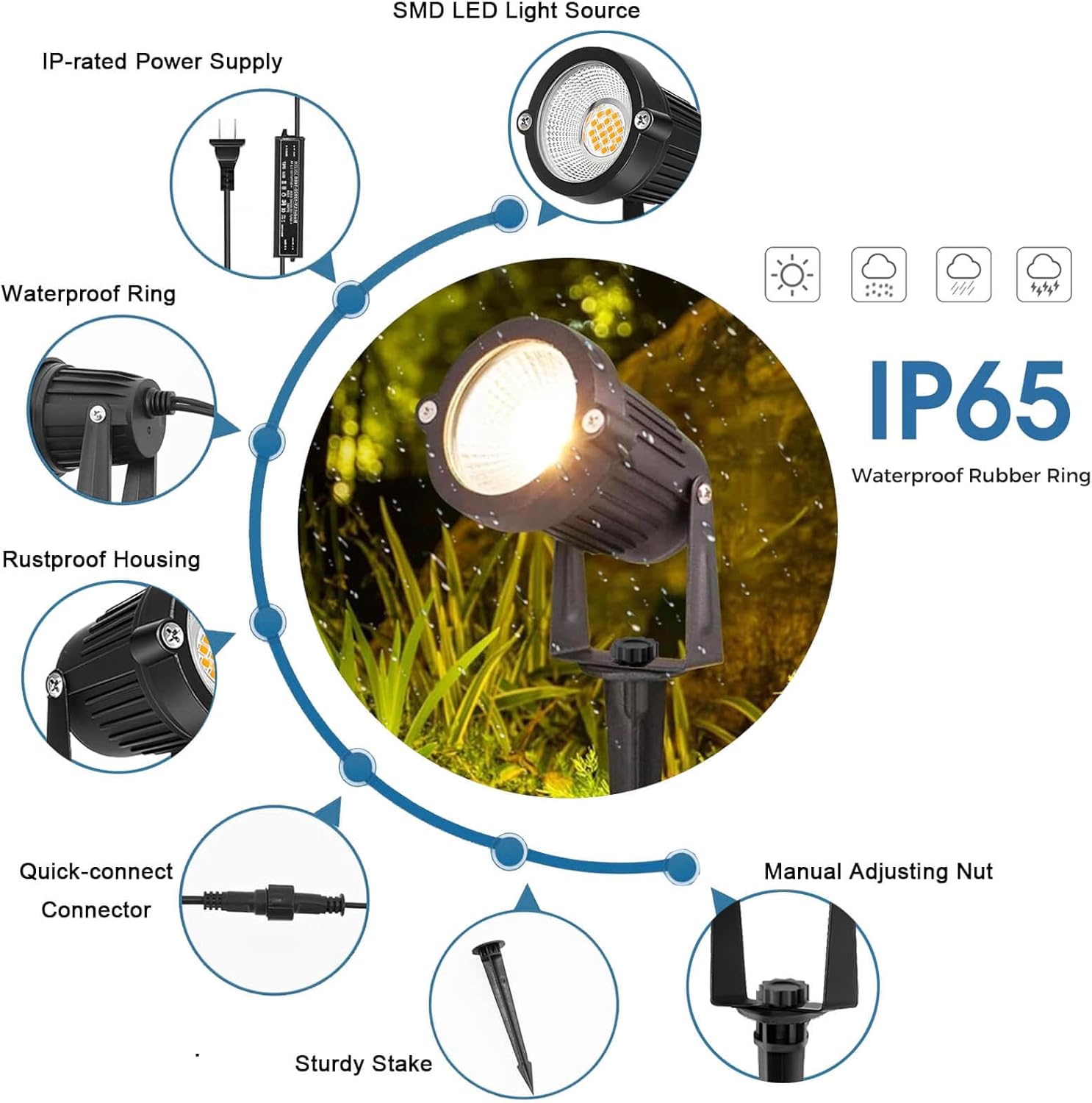 Iluminación de Jardín de Bajo  - Outdoor Lighting Voltage reseña y precio