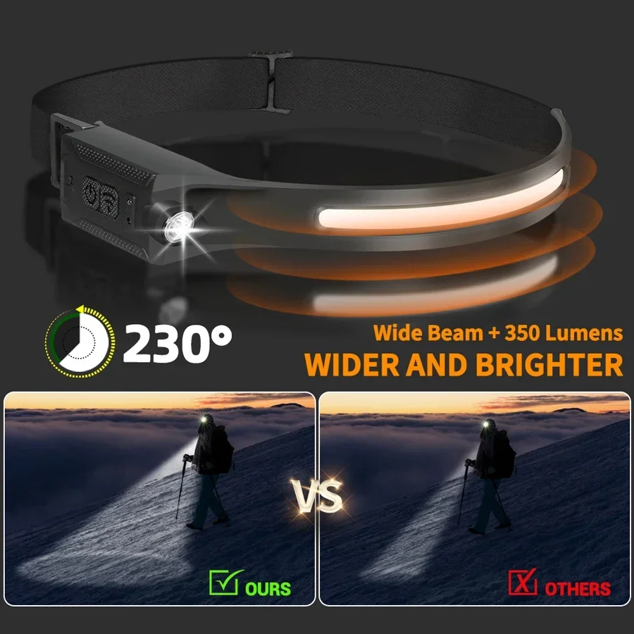 Linterna frontal portátil con  - Outdoor Lighting Sensor reseña y precio